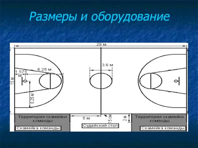 Размеры и оборудование