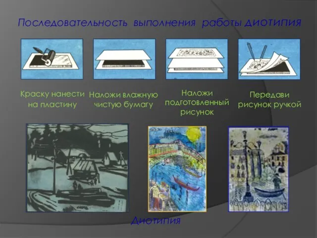 Краску нанести на пластину Последовательность выполнения работы диотипия Наложи влажную чистую бумагу