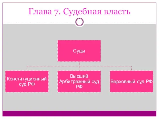 Глава 7. Судебная власть