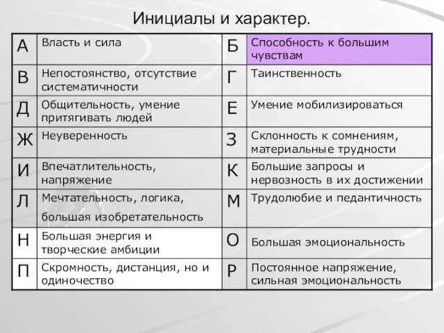 Инициалы и характер.