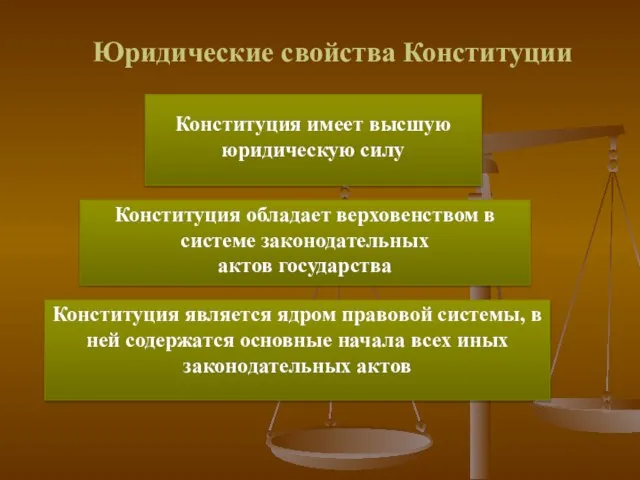 Юридические свойства Конституции Конституция имеет высшую юридическую силу Конституция обладает верховенством в