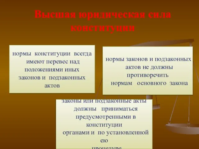 Высшая юридическая сила конституции нормы конституции всегда имеют перевес над положениями иных