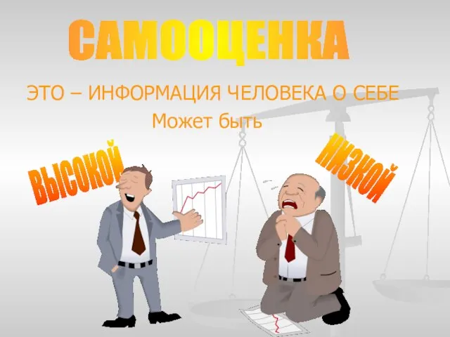 ЭТО – ИНФОРМАЦИЯ ЧЕЛОВЕКА О СЕБЕ Может быть САМООЦЕНКА ВЫСОКОЙ НИЗКОЙ