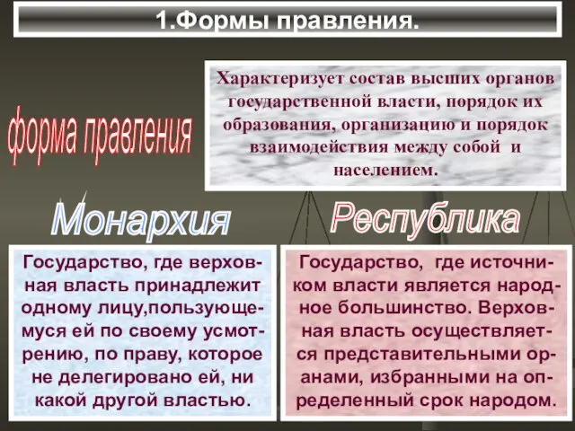 1.Формы правления. форма правления Характеризует состав высших органов государственной власти, порядок их