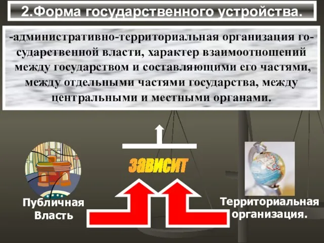 2.Форма государственного устройства. -административно-территориальная организация го- сударственной власти, характер взаимоотношений между государством