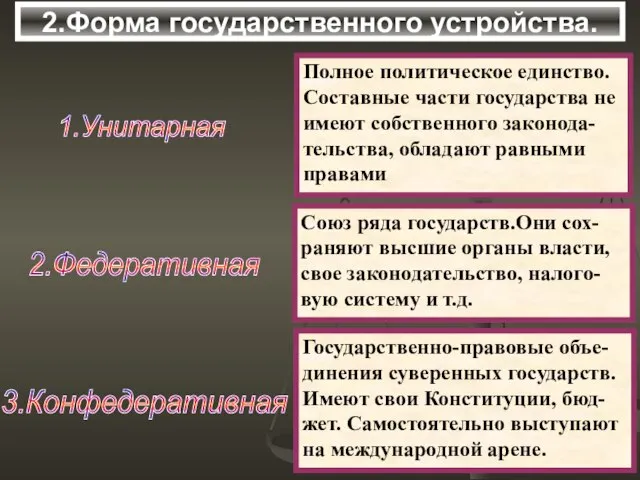 2.Форма государственного устройства.