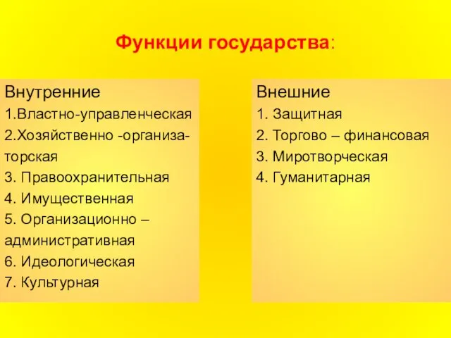 Функции государства: Внутренние 1.Властно-управленческая 2.Хозяйственно -организа- торская 3. Правоохранительная 4. Имущественная 5.