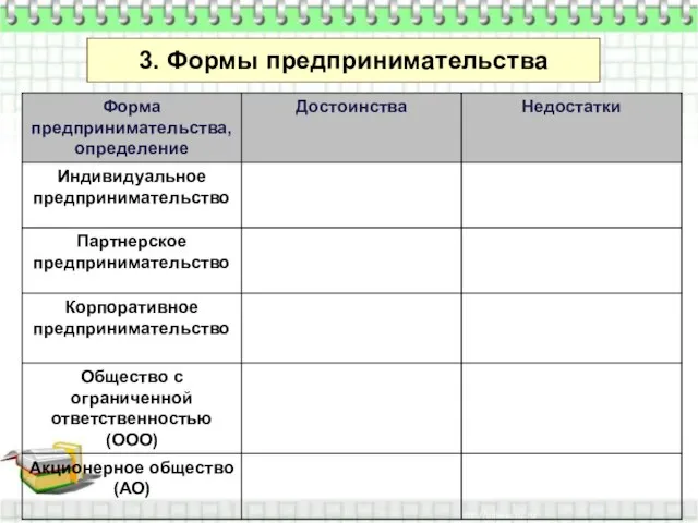 3. Формы предпринимательства