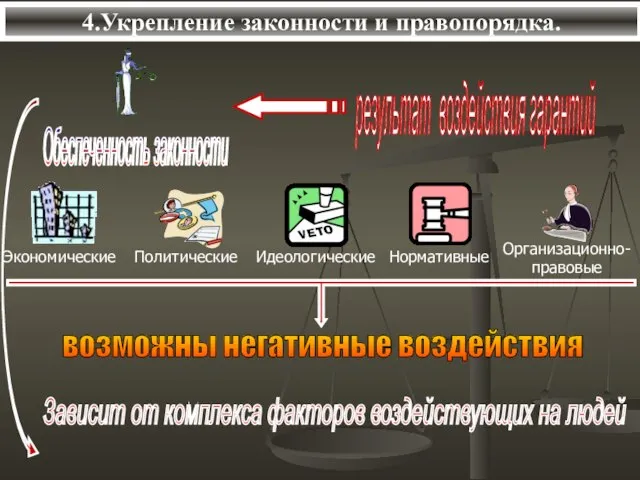 4.Укрепление законности и правопорядка.