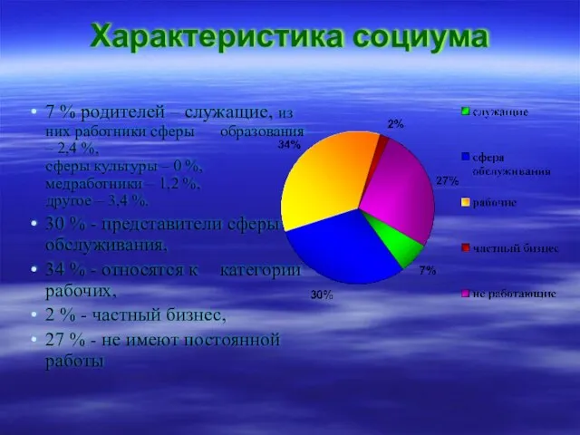 Характеристика социума 7 % родителей – служащие, из них работники сферы образования