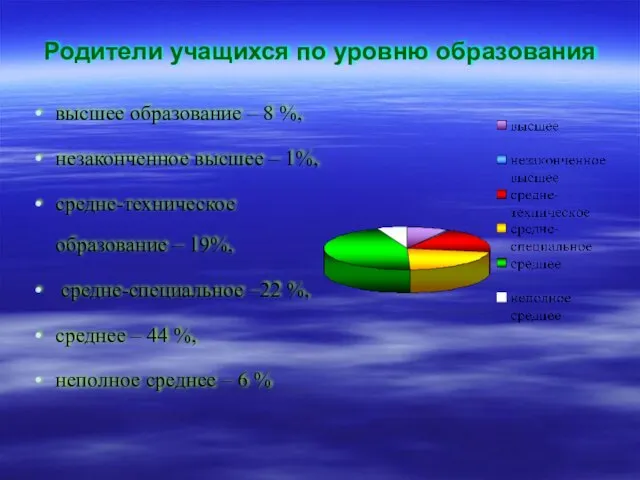 высшее образование – 8 %, незаконченное высшее – 1%, средне-техническое образование –