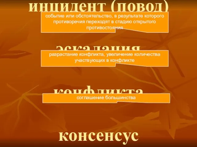 инцидент (повод) эскалация конфликта консенсус событие или обстоятельство, в результате которого противоречия