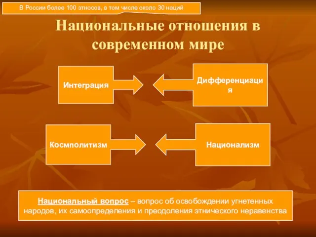 Национальные отношения в современном мире В России более 100 этносов, в том