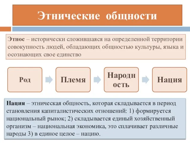 Этнические общности Этнос – исторически сложившаяся на определенной территории совокупность людей, обладающих