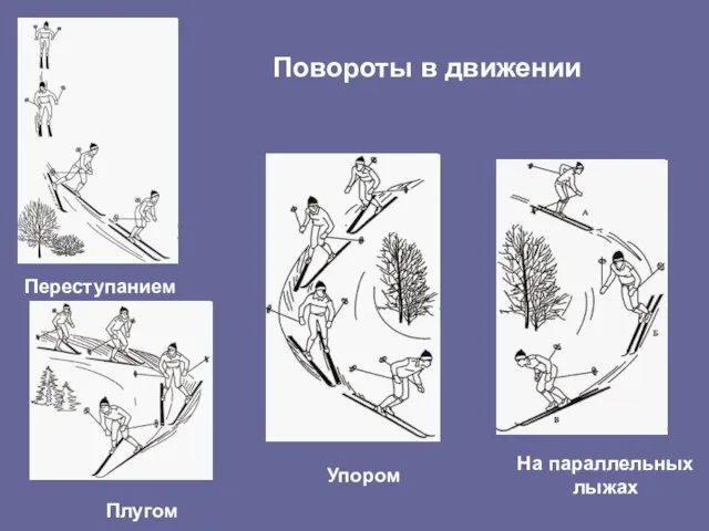 Переступанием Плугом На параллельных лыжах Упором Повороты в движении