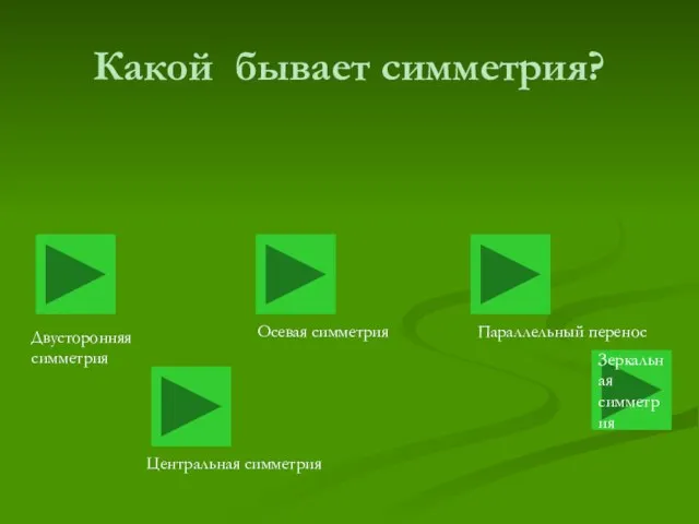 Какой бывает симметрия? Зеркальная симметрия Двусторонняя симметрия Осевая симметрия Параллельный перенос Центральная симметрия