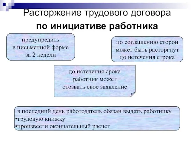 Расторжение трудового договора по инициативе работника предупредить в письменной форме за 2