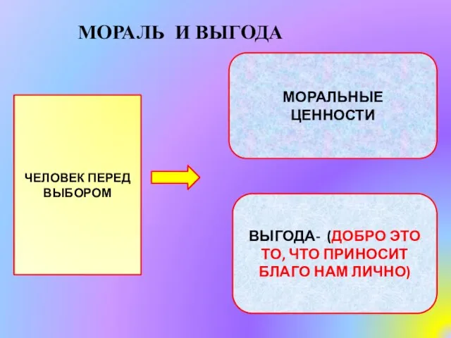 МОРАЛЬ И ВЫГОДА ЧЕЛОВЕК ПЕРЕД ВЫБОРОМ МОРАЛЬНЫЕ ЦЕННОСТИ ВЫГОДА- (ДОБРО ЭТО ТО,