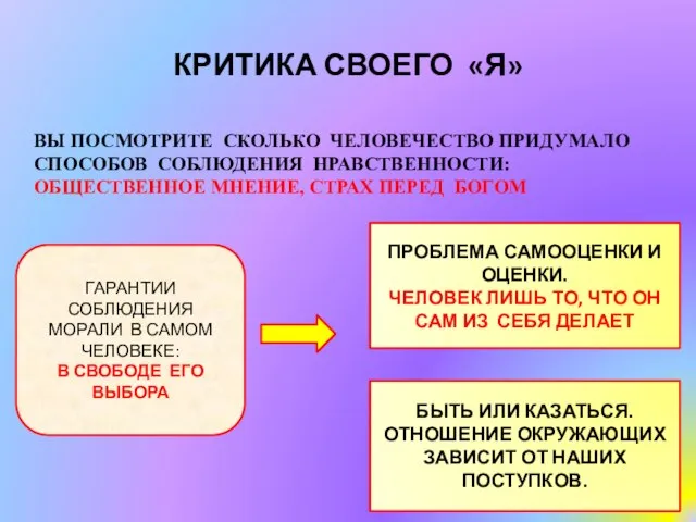 КРИТИКА СВОЕГО «Я» ВЫ ПОСМОТРИТЕ СКОЛЬКО ЧЕЛОВЕЧЕСТВО ПРИДУМАЛО СПОСОБОВ СОБЛЮДЕНИЯ НРАВСТВЕННОСТИ: ОБЩЕСТВЕННОЕ