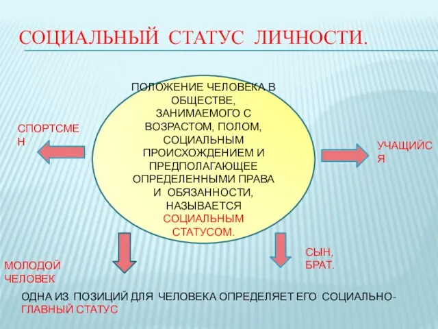 СОЦИАЛЬНЫЙ СТАТУС ЛИЧНОСТИ. ПОЛОЖЕНИЕ ЧЕЛОВЕКА В ОБЩЕСТВЕ, ЗАНИМАЕМОГО С ВОЗРАСТОМ, ПОЛОМ, СОЦИАЛЬНЫМ