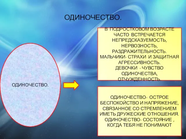 ОДИНОЧЕСТВО. ОДИНОЧЕСТВО. В ПОДРОСТКОВОМ ВОЗРАСТЕ ЧАСТО ВСТРЕЧАЕТСЯ НЕПРЕДСКАЗУЕМОСТЬ,НЕРВОЗНОСТЬ, РАЗДРАЖИТЕЛЬНОСТЬ. МАЛЬЧИКИ- СТРАХИ И