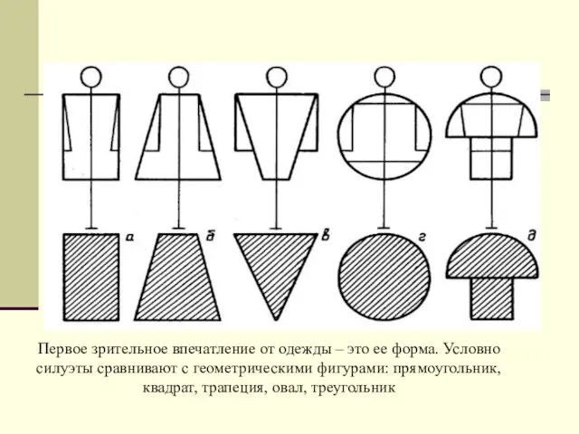 Первое зрительное впечатление от одежды – это ее форма. Условно силуэты сравнивают