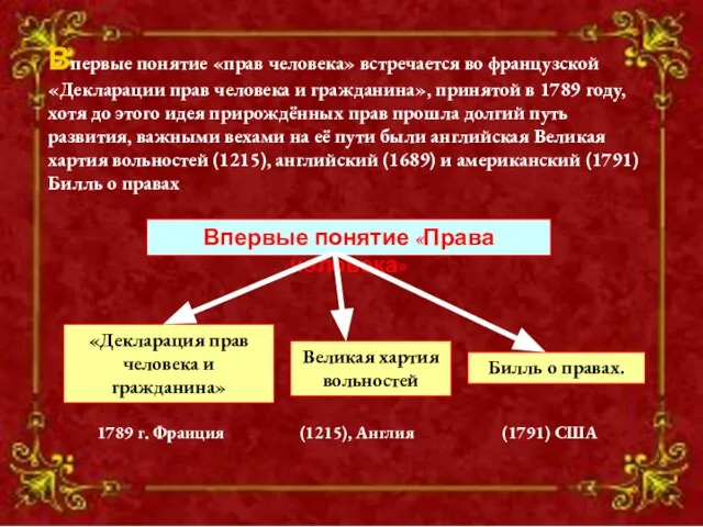 Впервые понятие «прав человека» встречается во французской «Декларации прав человека и гражданина»,