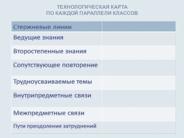 ТЕХНОЛОГИЧЕСКАЯ КАРТА ПО КАЖДОЙ ПАРАЛЛЕЛИ КЛАССОВ