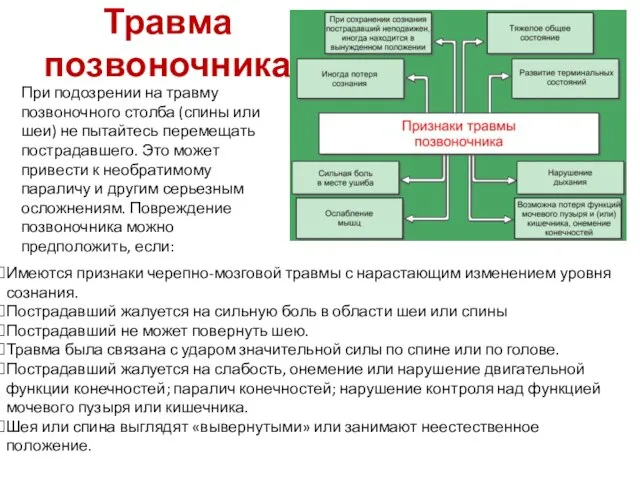 Травма позвоночника Имеются признаки черепно-мозговой травмы с нарастающим изменением уровня сознания. Пострадавший