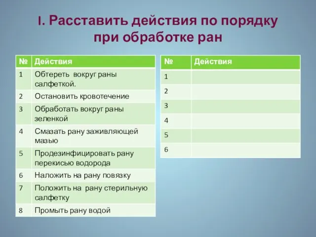 I. Расставить действия по порядку при обработке ран