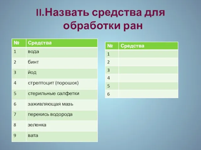 II.Назвать средства для обработки ран