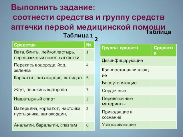 Выполнить задание: соотнести средства и группу средств аптечки первой медицинской помощи Таблица 1 Таблица 2