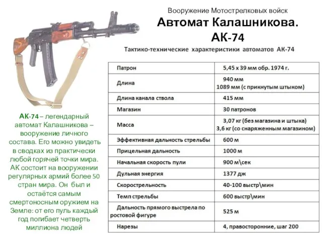 АК-74 – легендарный автомат Калашникова – вооружение личного состава. Его можно увидеть