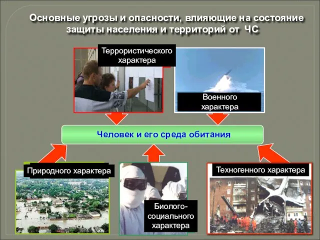 Основные угрозы и опасности, влияющие на состояние защиты населения и территорий от