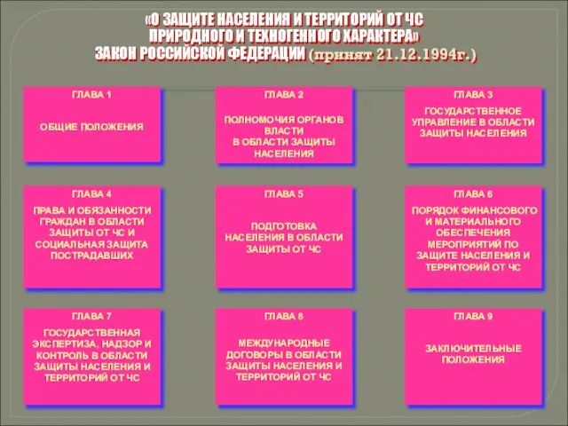 «О ЗАЩИТЕ НАСЕЛЕНИЯ И ТЕРРИТОРИЙ ОТ ЧС ПРИРОДНОГО И ТЕХНОГЕННОГО ХАРАКТЕРА» ЗАКОН