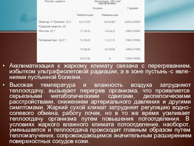 Акклиматизация к жаркому климату связана с перегреванием, избытком ультрафиолетовой радиации, а в