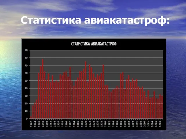 Статистика авиакатастроф: