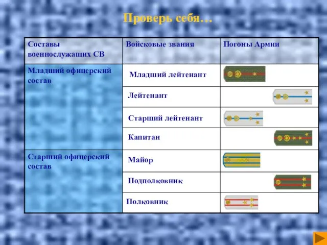 Младший лейтенант Лейтенант Старший лейтенант Капитан Майор Подполковник Полковник Проверь себя…