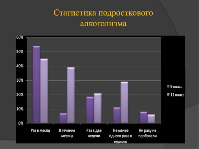 Статистика подросткового алкоголизма