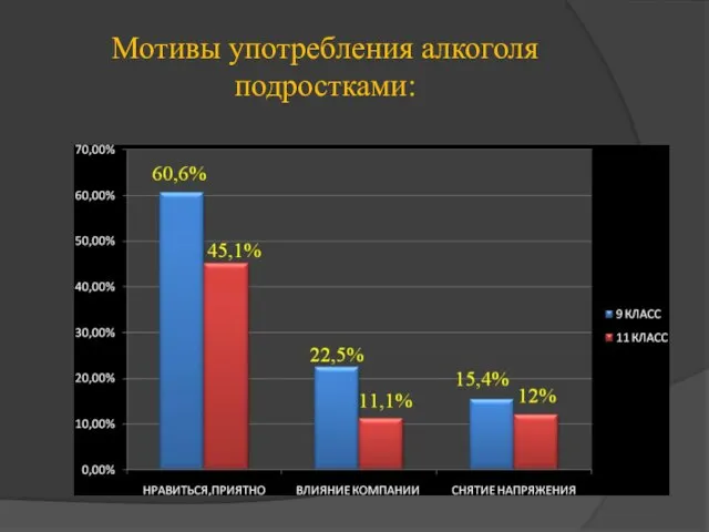 Мотивы употребления алкоголя подростками: