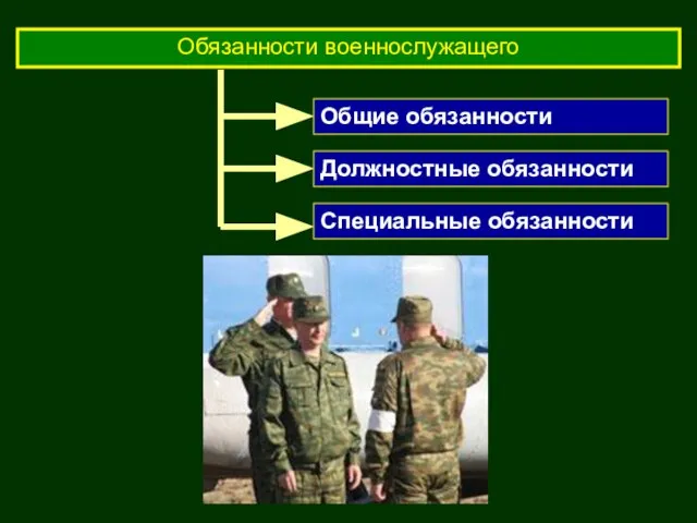 Обязанности военнослужащего Специальные обязанности Должностные обязанности Общие обязанности