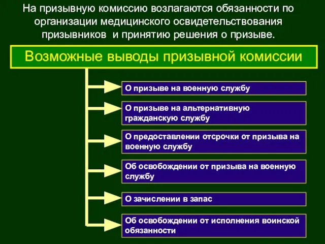 О зачислении в запас О призыве на военную службу О призыве на