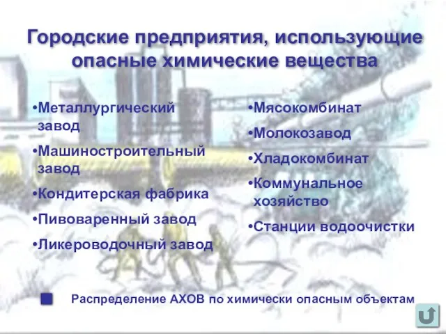 Городские предприятия, использующие опасные химические вещества Металлургический завод Машиностроительный завод Кондитерская фабрика