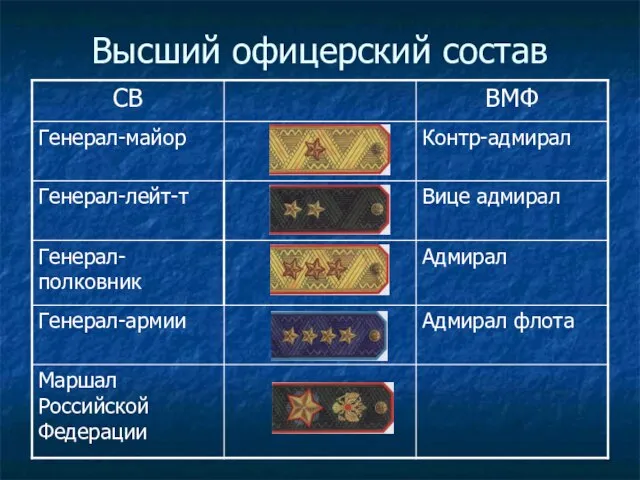 Высший офицерский состав