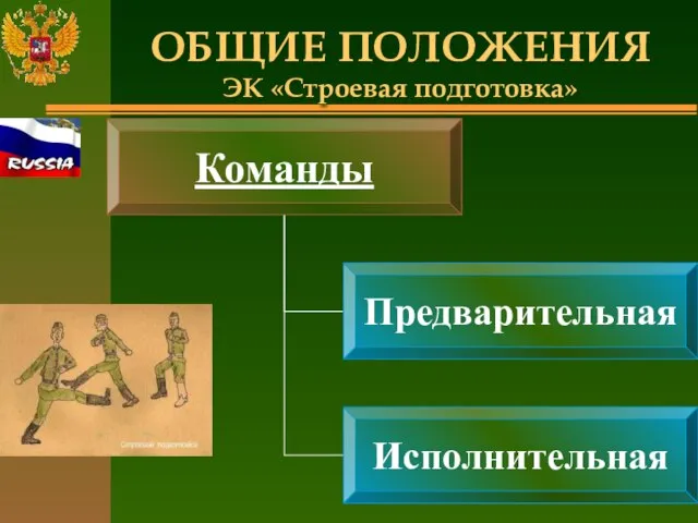 ОБЩИЕ ПОЛОЖЕНИЯ ЭК «Строевая подготовка»