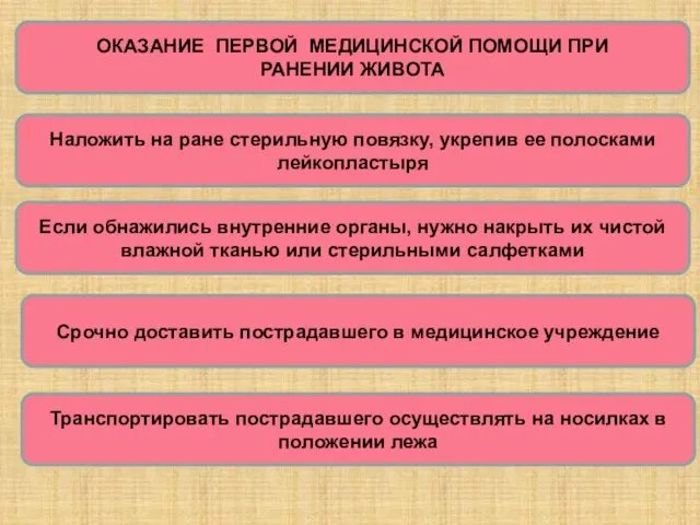 ОКАЗАНИЕ ПЕРВОЙ МЕДИЦИНСКОЙ ПОМОЩИ ПРИ РАНЕНИИ ЖИВОТА Наложить на ране стерильную повязку,