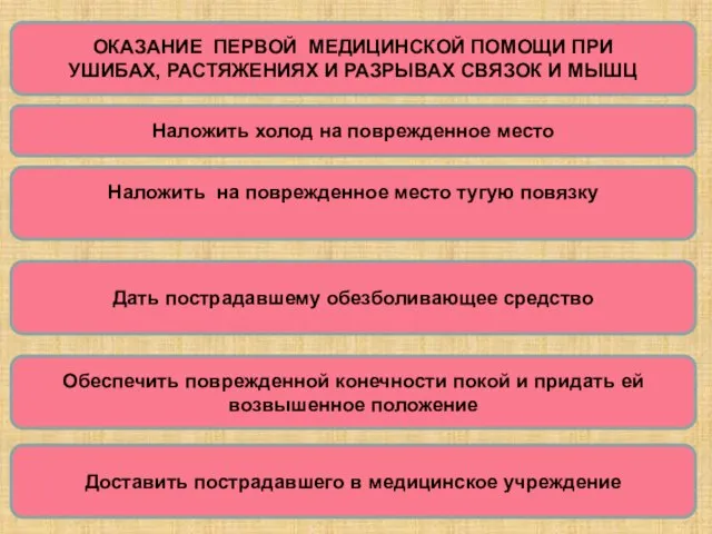 ОКАЗАНИЕ ПЕРВОЙ МЕДИЦИНСКОЙ ПОМОЩИ ПРИ УШИБАХ, РАСТЯЖЕНИЯХ И РАЗРЫВАХ СВЯЗОК И МЫШЦ