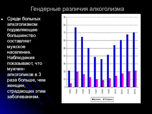 Гендерные различия алкоголизма Среди больных алкоголизмом подавляющее большинство составляет мужское население. Наблюдения