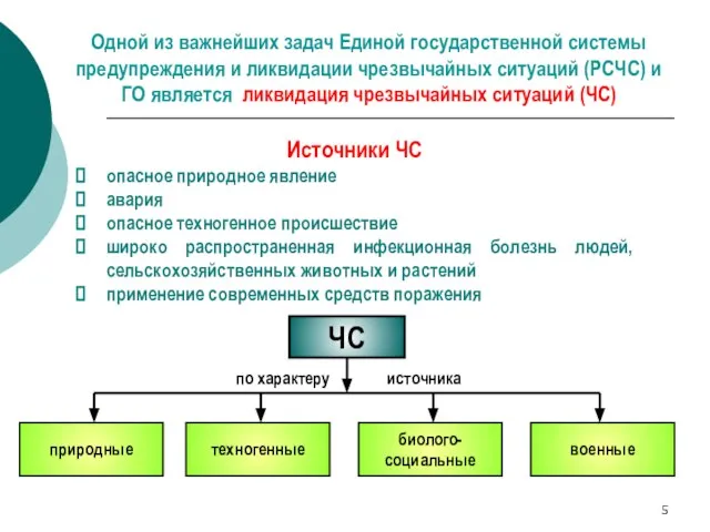 Одной из важнейших задач Единой государственной системы предупреждения и ликвидации чрезвычайных ситуаций