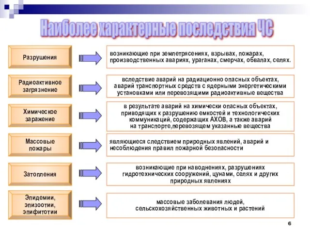 Радиоактивное загрязнение вследствие аварий на радиационно опасных объектах, аварий транспортных средств с